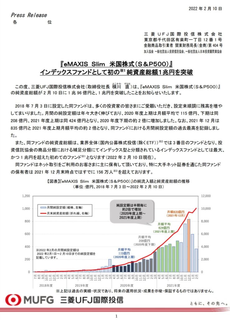 SlimS&P500、１兆円超え報道文