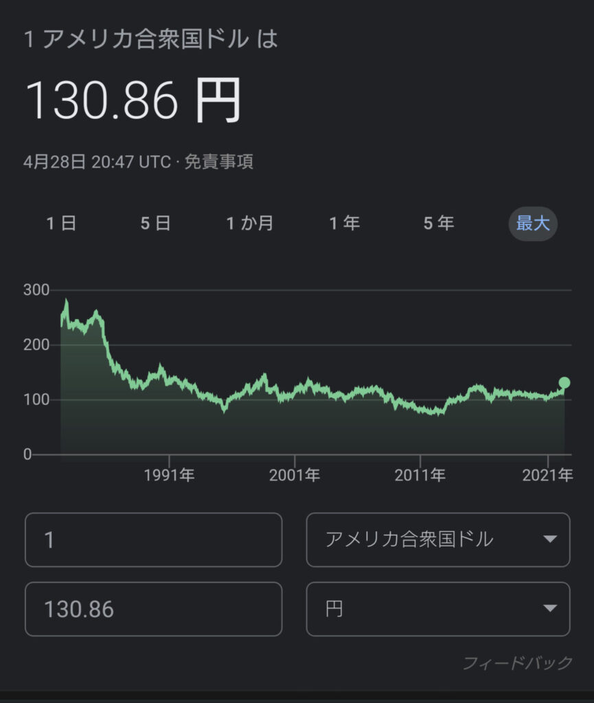 ドル円2022.0428