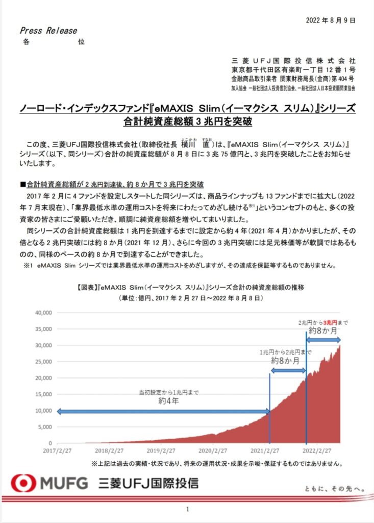 eMAXIS Slim ３兆円突破
