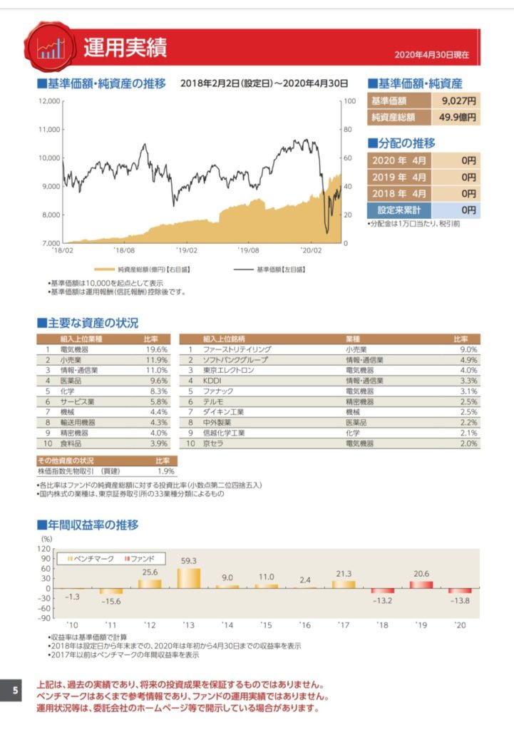 eMAXIS Slim 国内株式（日経平均）