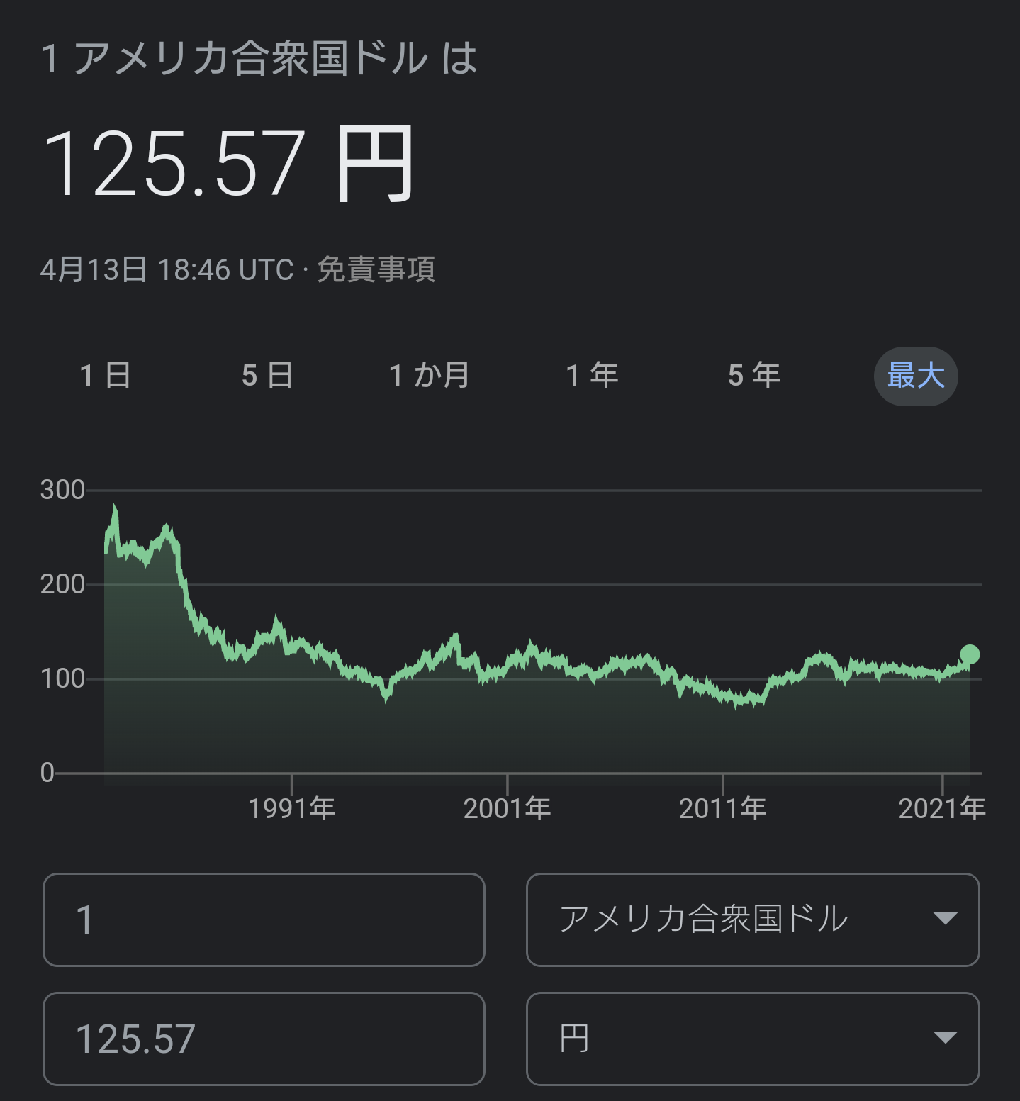 長期ドル円チャート