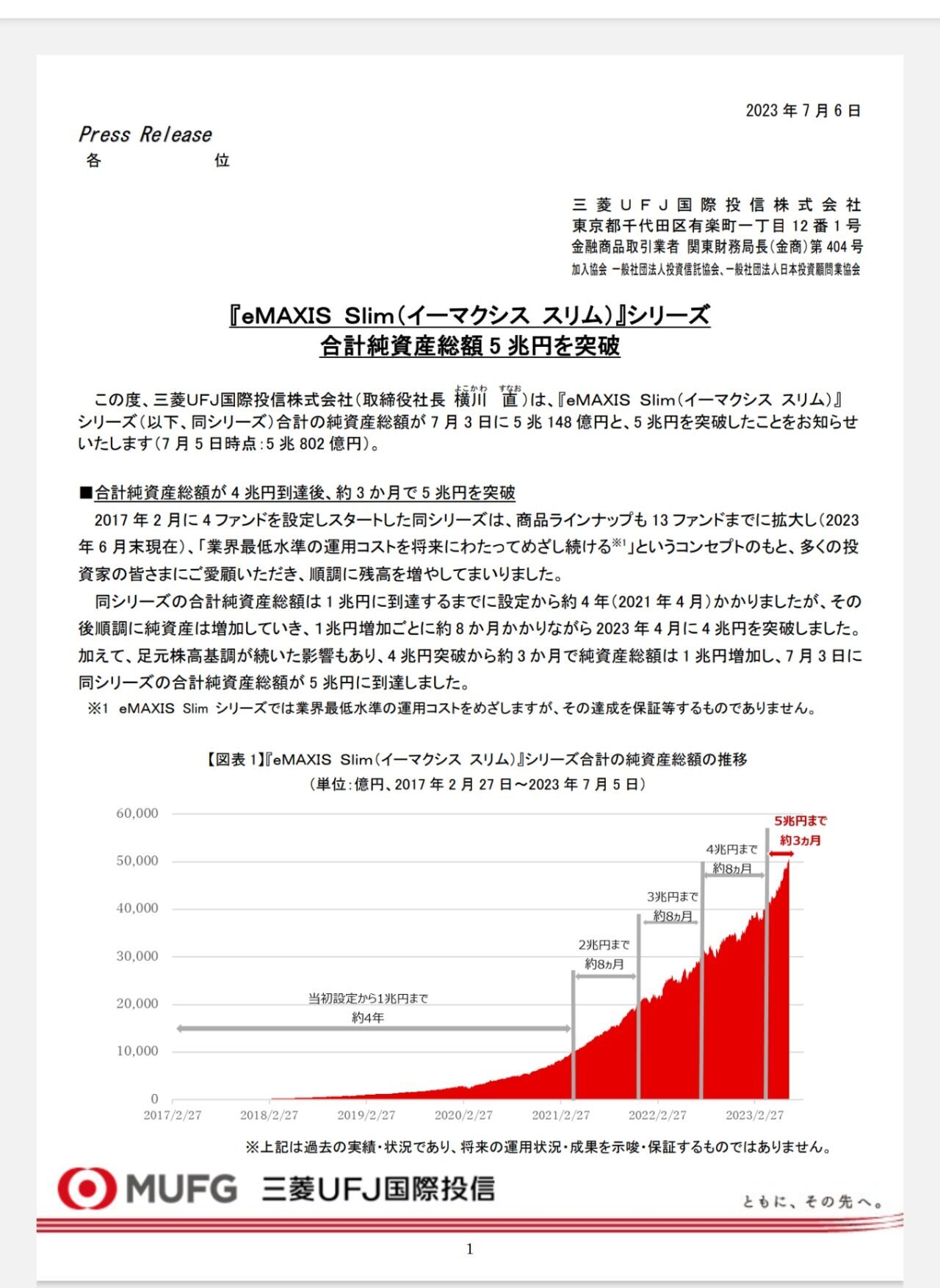 eMAXIS Slim５兆円