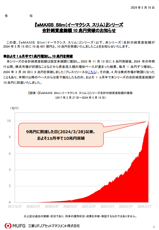 eMAXIS Slim10兆円
