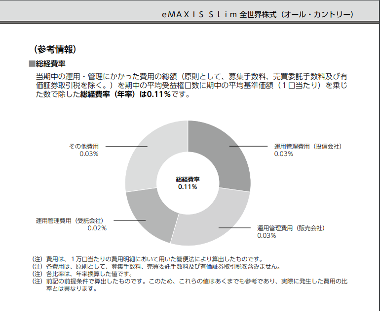 オルカン実質コスト