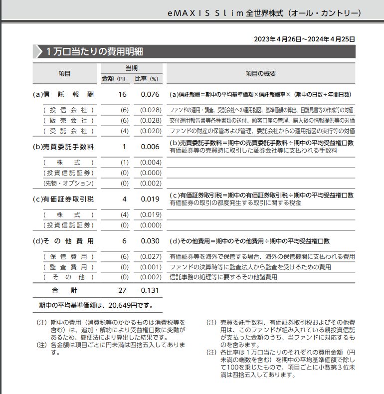 オルカン実質コスト