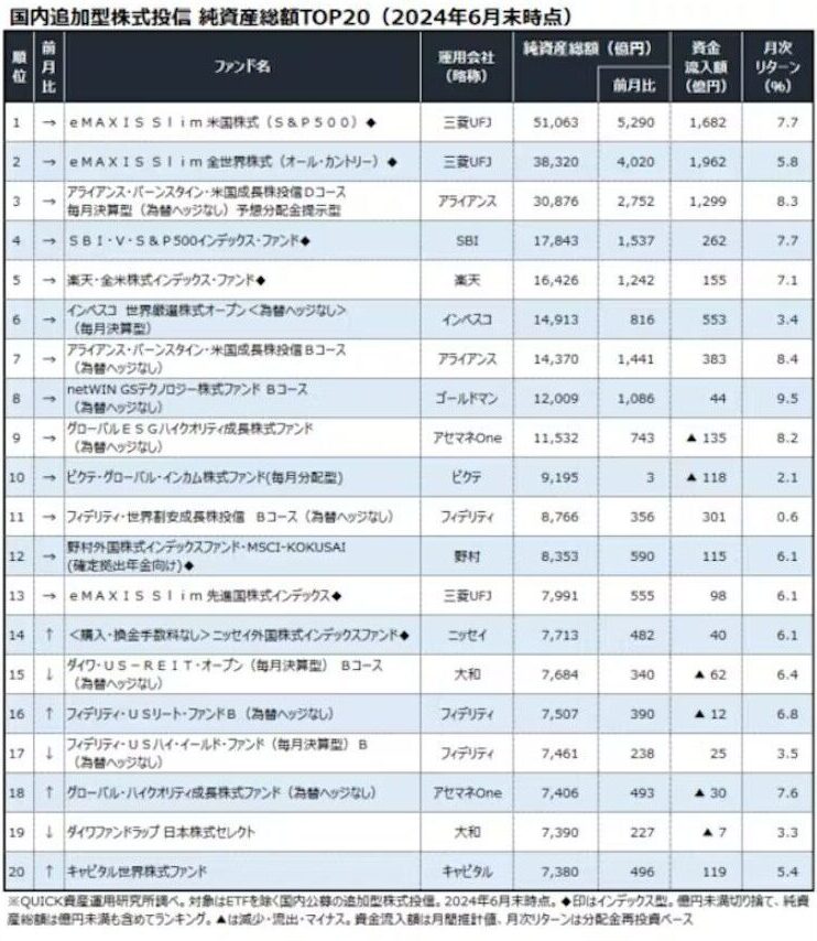 老親純資産総額