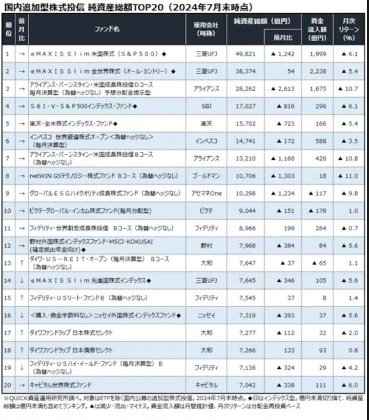 投信純資産総額