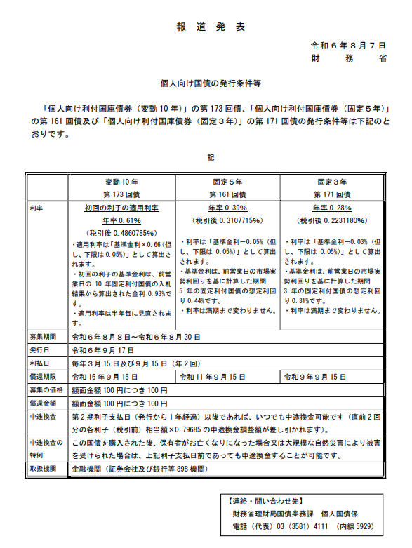 個人向け国債