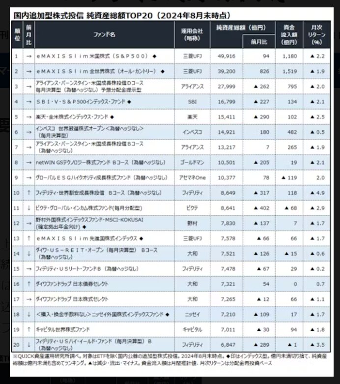 投信純資産総額