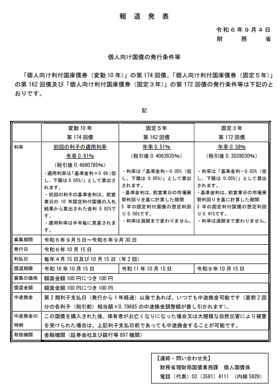 個人向け国債変動10