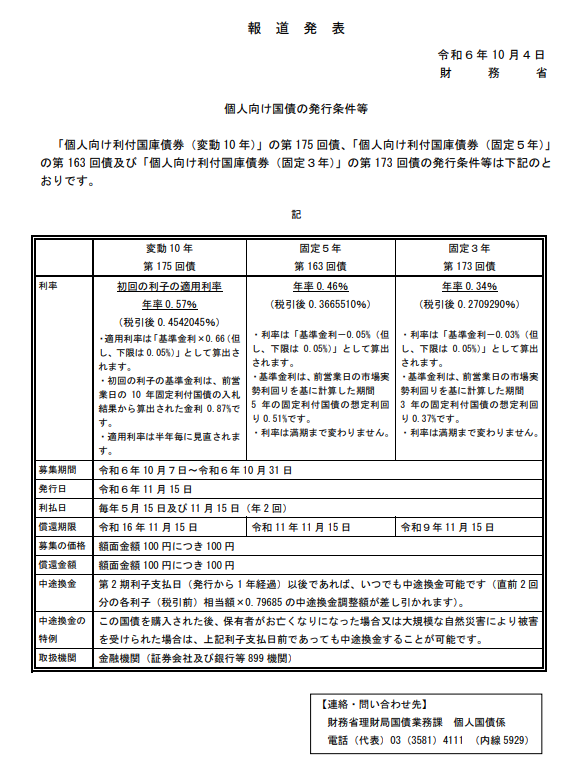 個人向け国債変動10