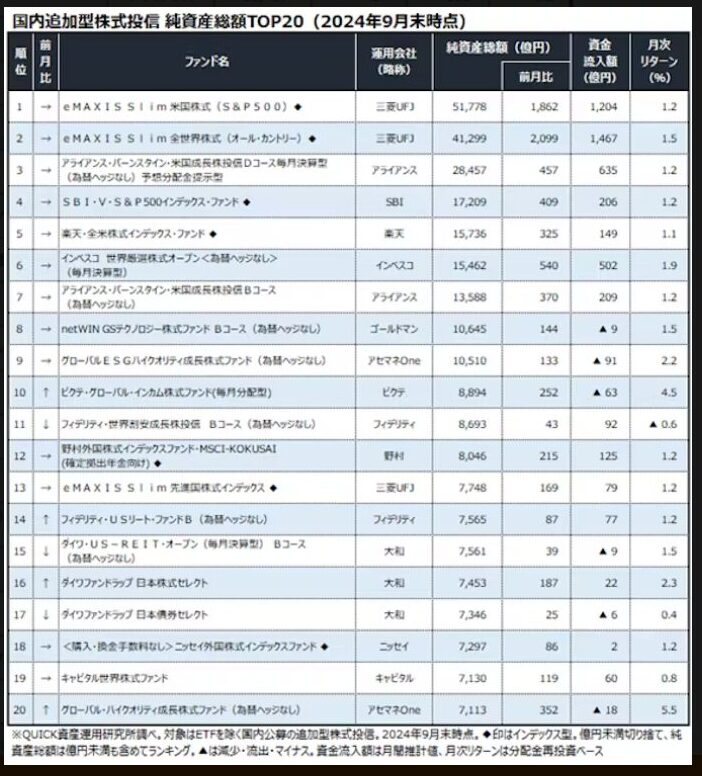 投信純資産総額