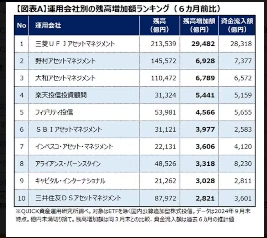 投信純資産増加額