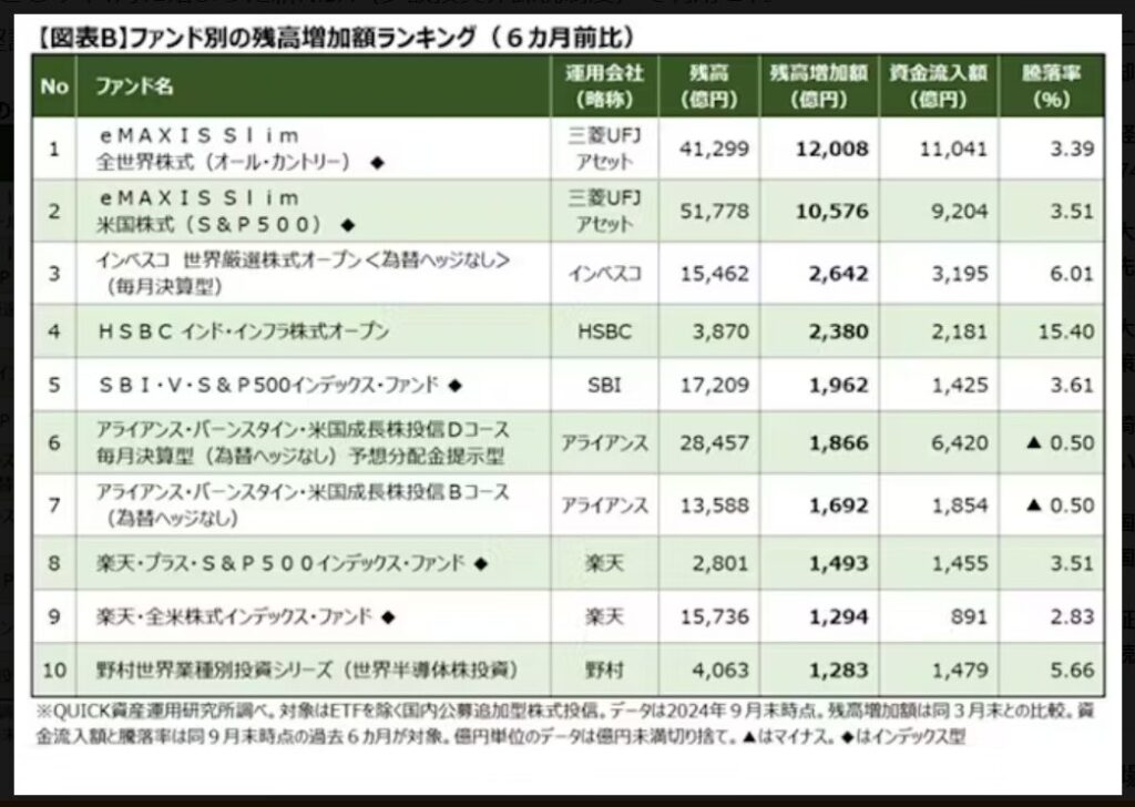 投信純資産増加額