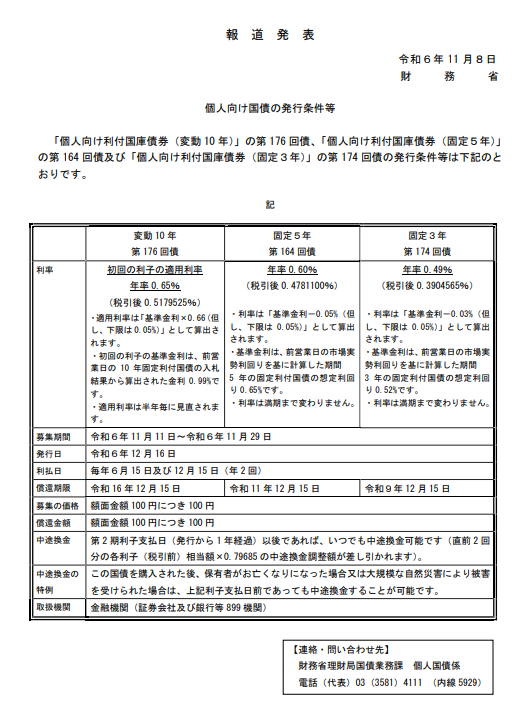 個人向け国債変動10