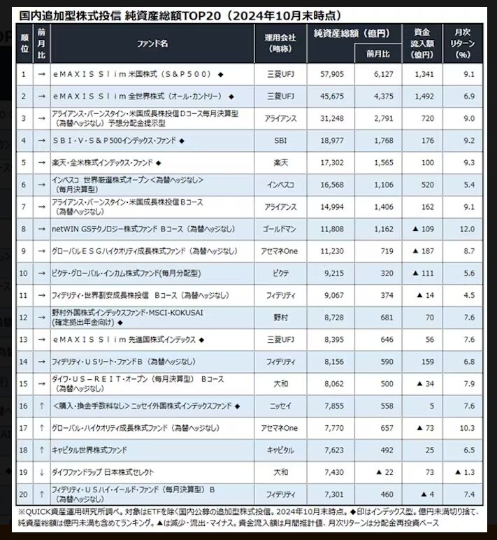 投信純資産総額