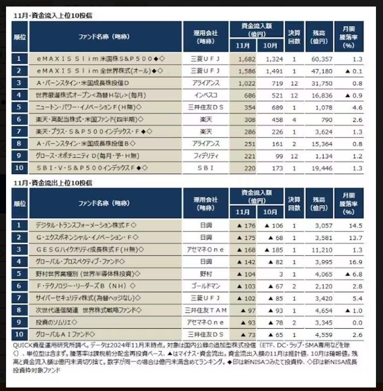 資金流入ランキング