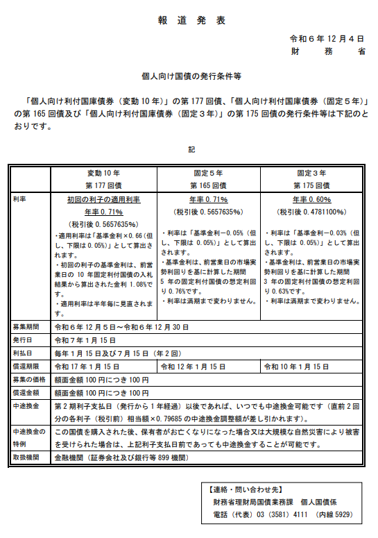 個人向け国債変動10