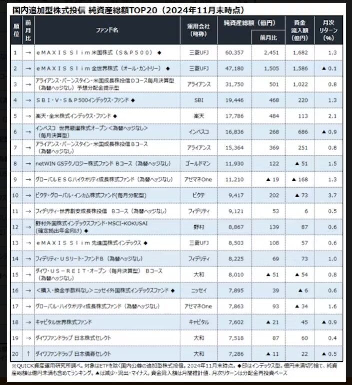 投資信託純資産総額