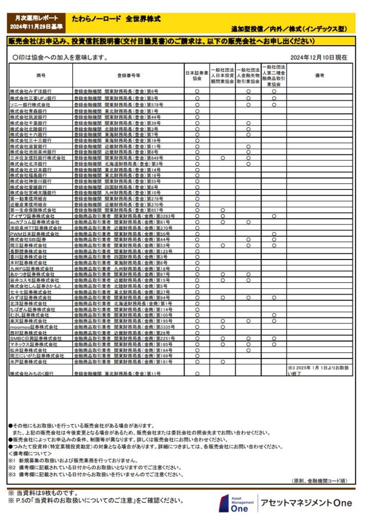 たわら全世界株式