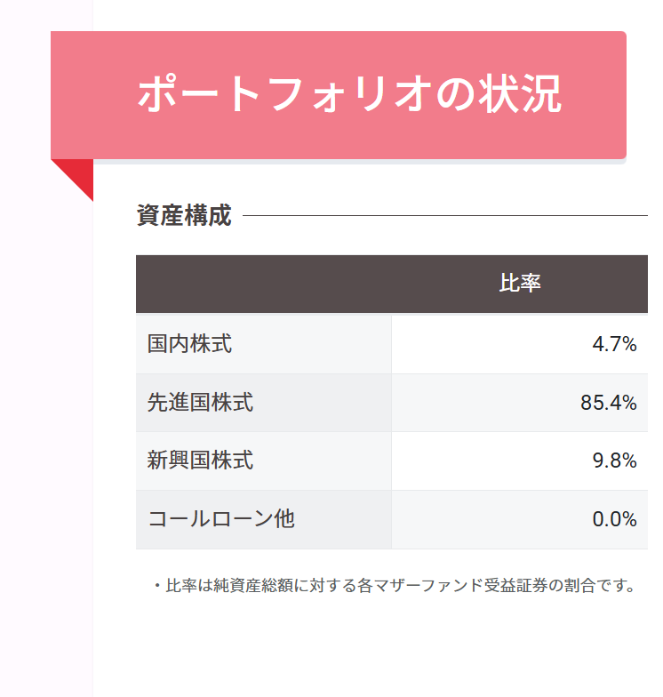 オルカン資産構成