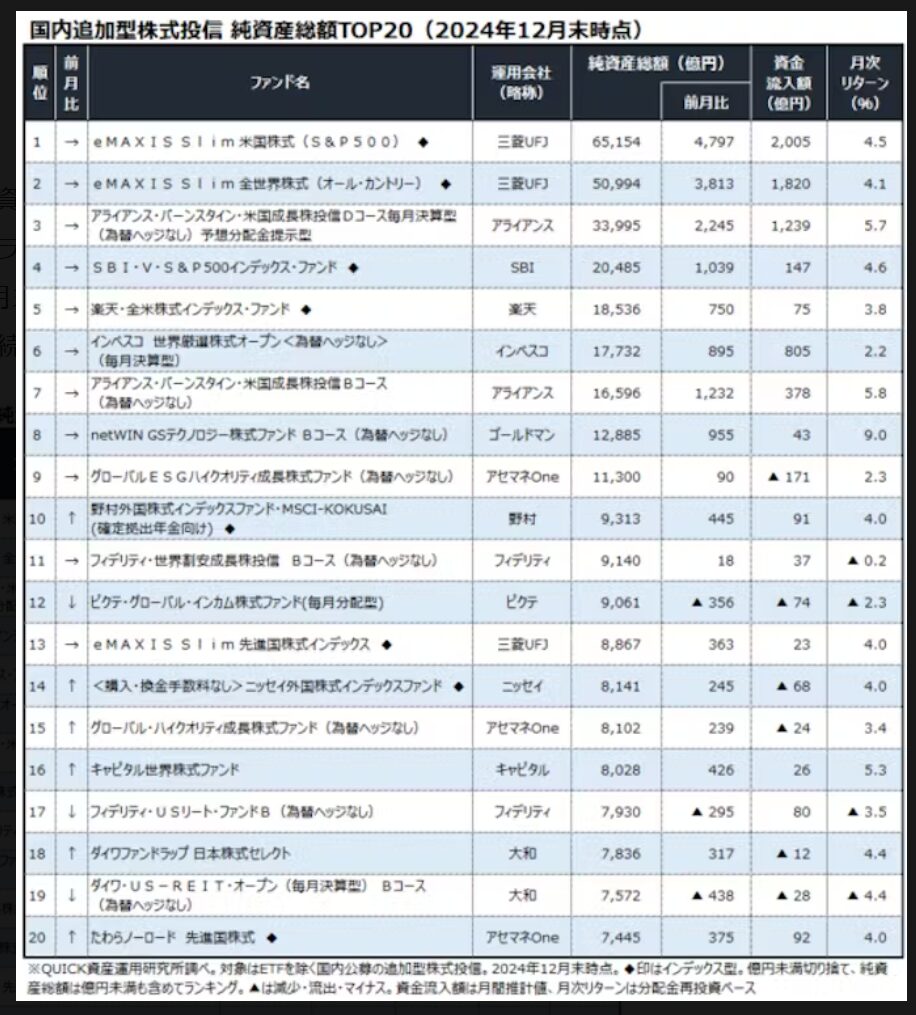 投信純資産総額