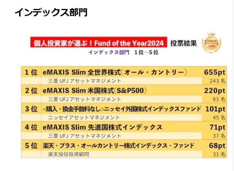 ファンドオブザイヤー2024