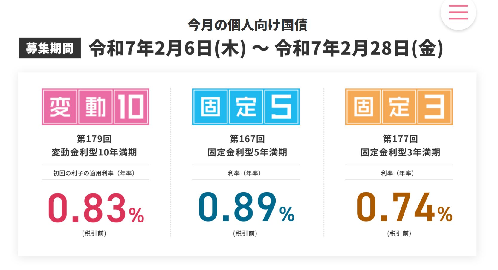 個人向け国債変動10