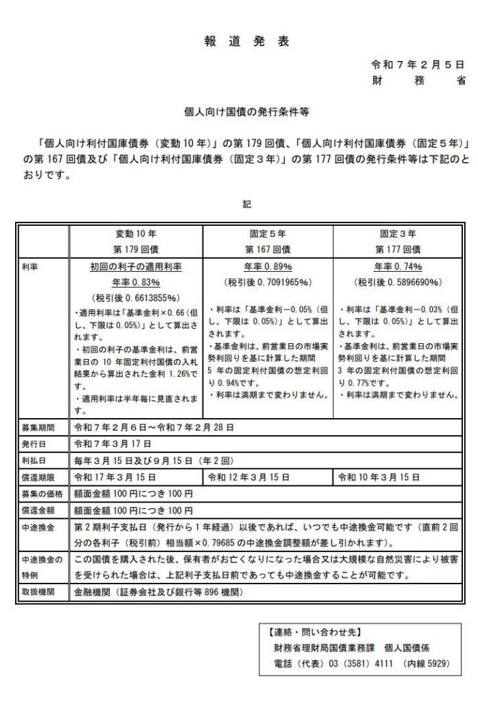 個人向け国債変動10