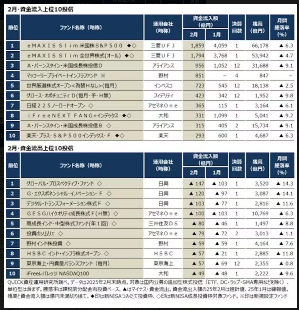 資金流入上位10銘柄