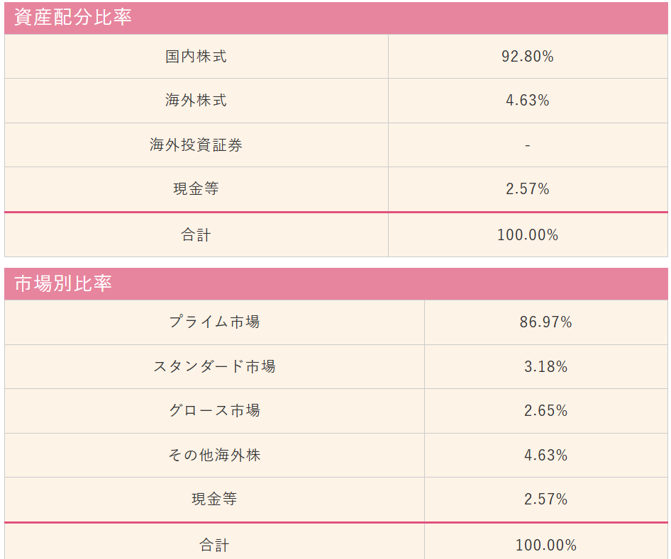 ひふみ投信