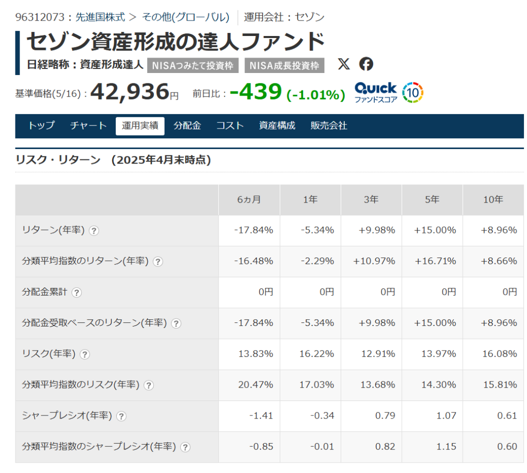 セゾンバランス運用