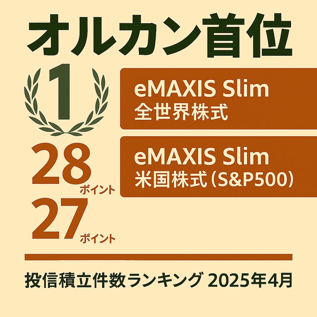 オルカン首位