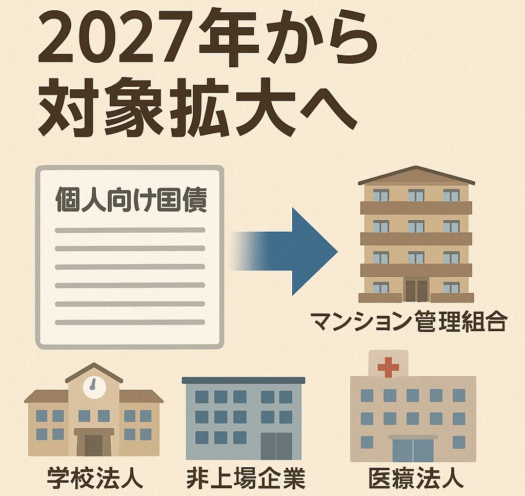 2027年から対象拡大へ