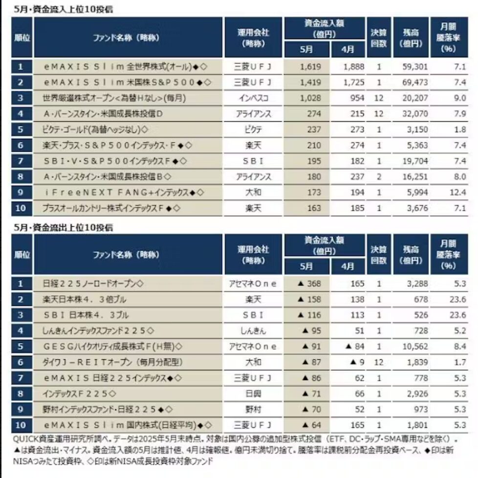 資金流入上位10銘柄