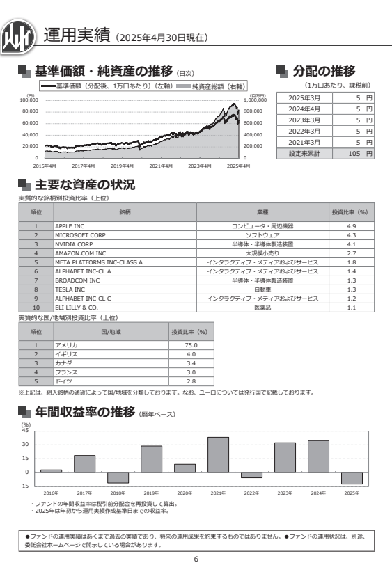 野村先進国株式DC
