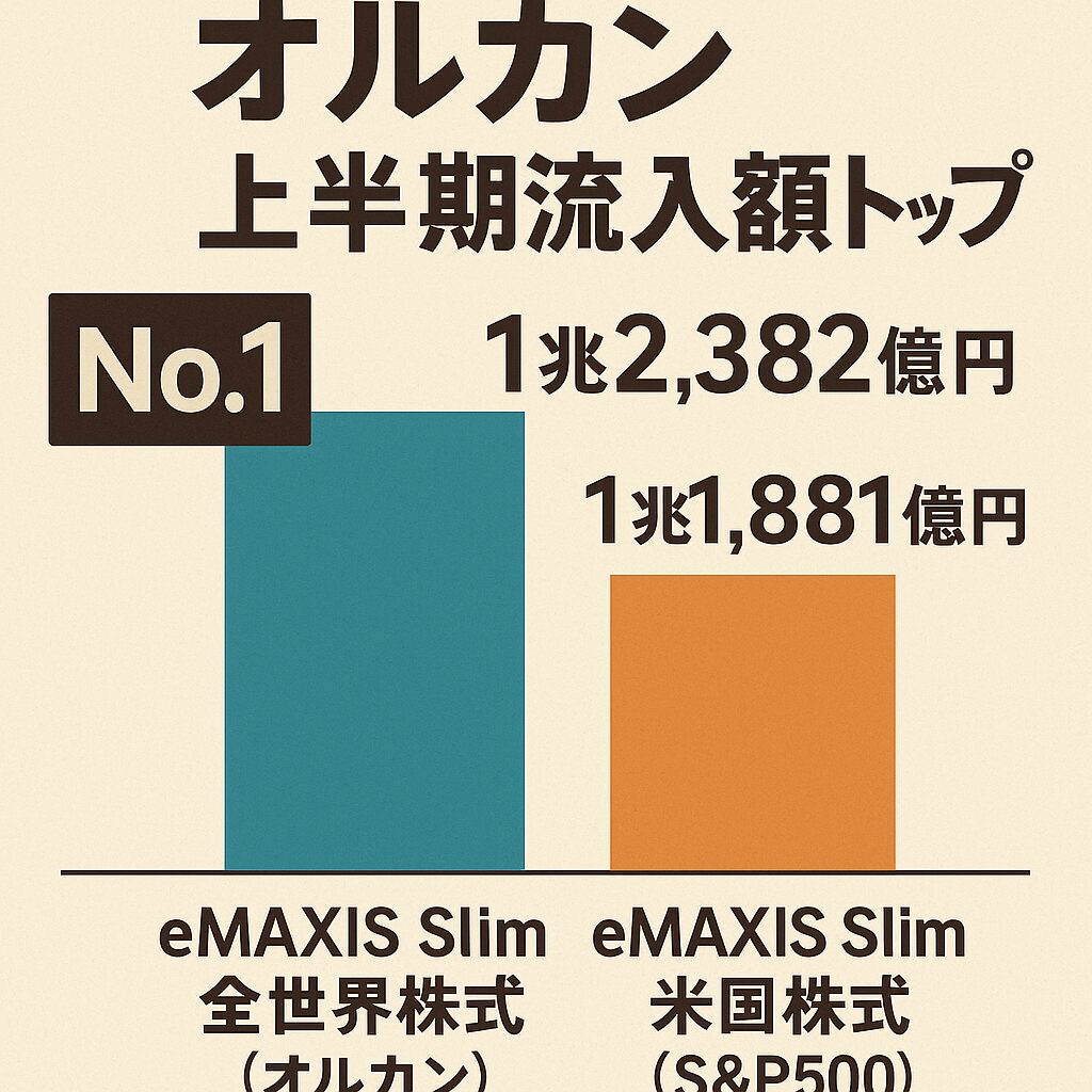 オルカン上半期流入額トップ