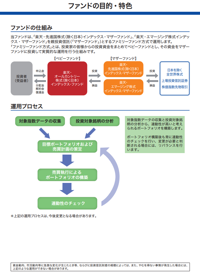 楽天全世界株式除く日本