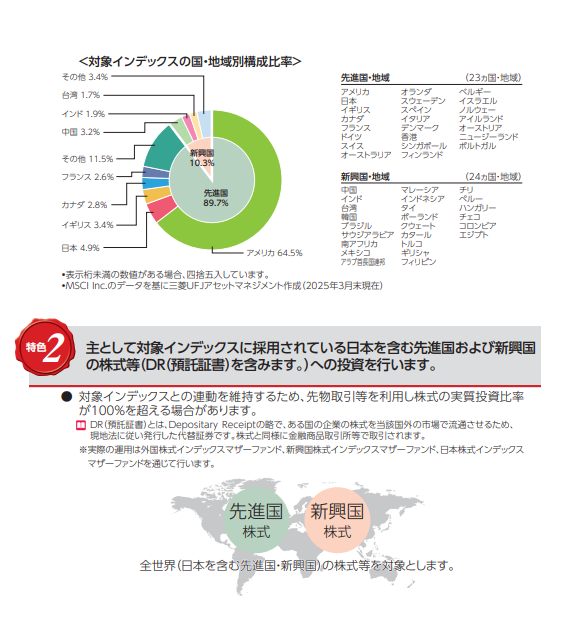 オルカン国別比率