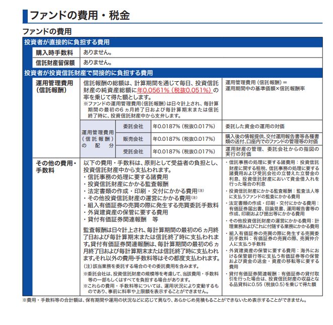 楽天全世界株式除く日本