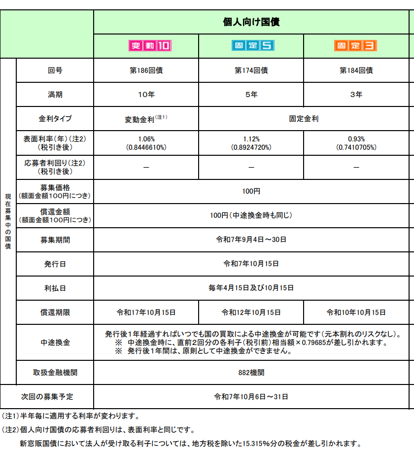 個人向け国債2025年10月発行