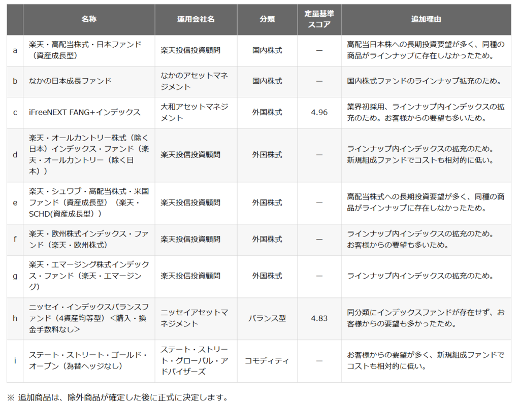 楽天証券iDeCo