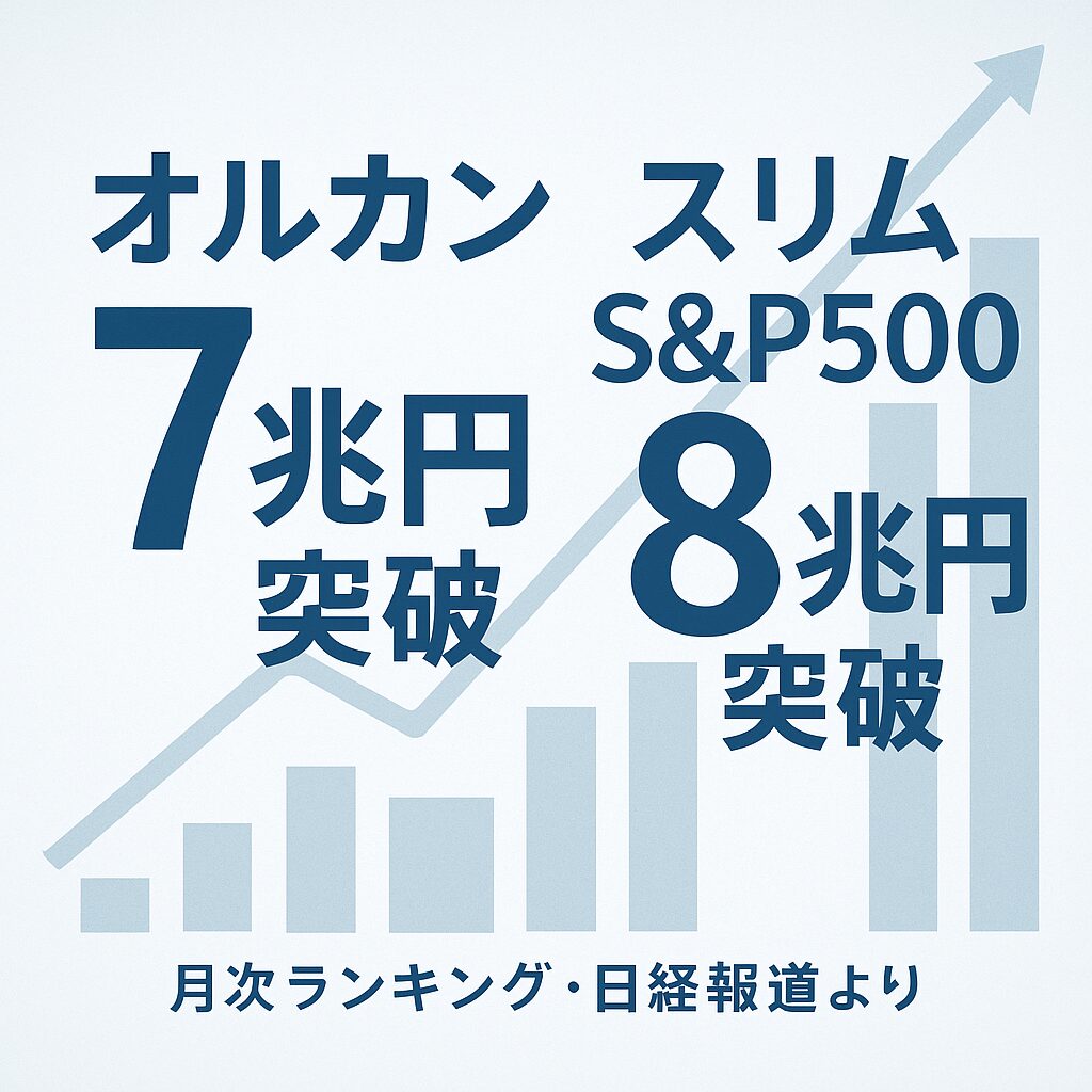 オルカン７兆円突破