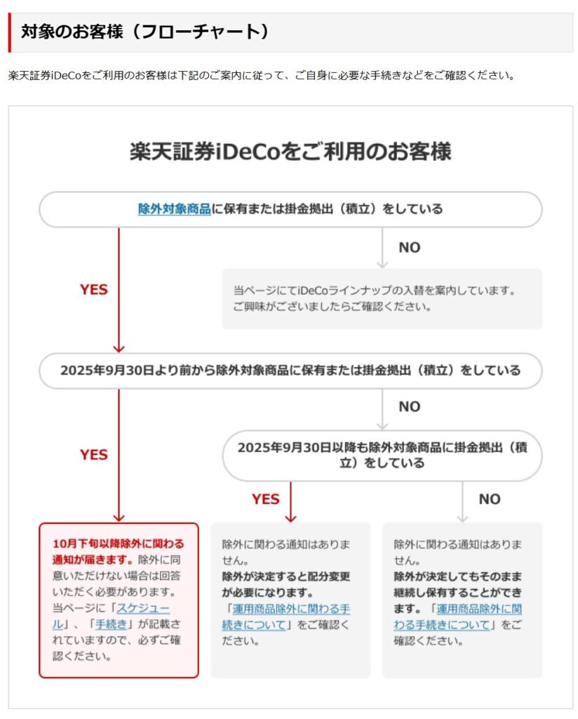楽天証券iDeCo