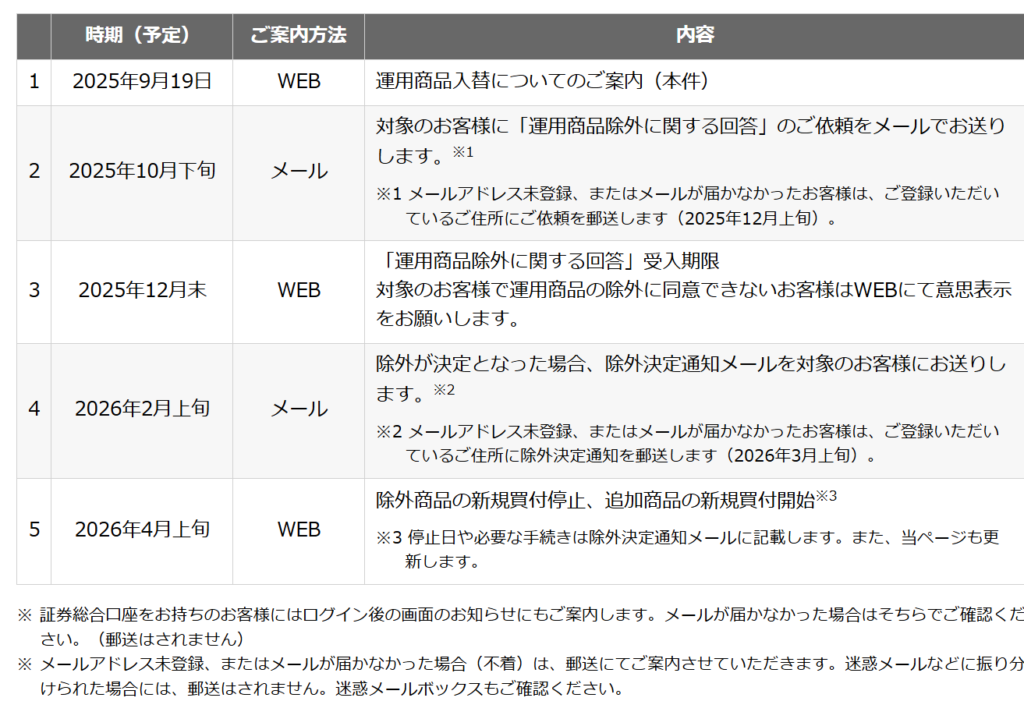 楽天証券iDeCo入れ替えスケジュール