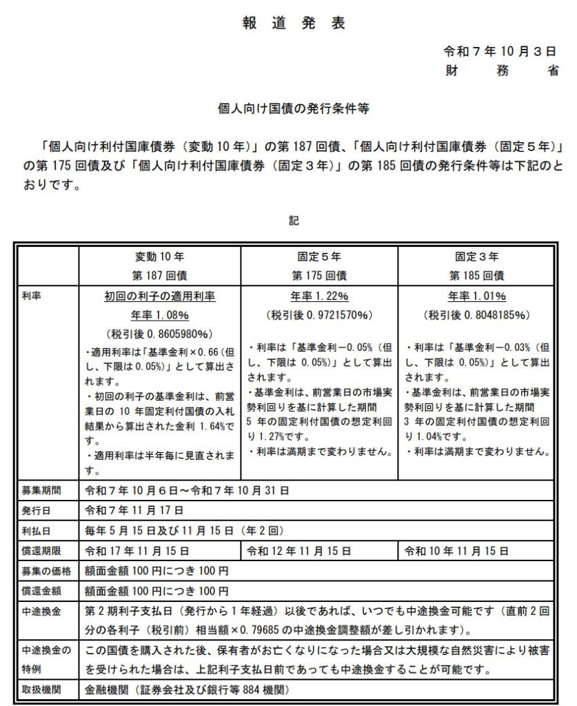 個人向け国債変動10年