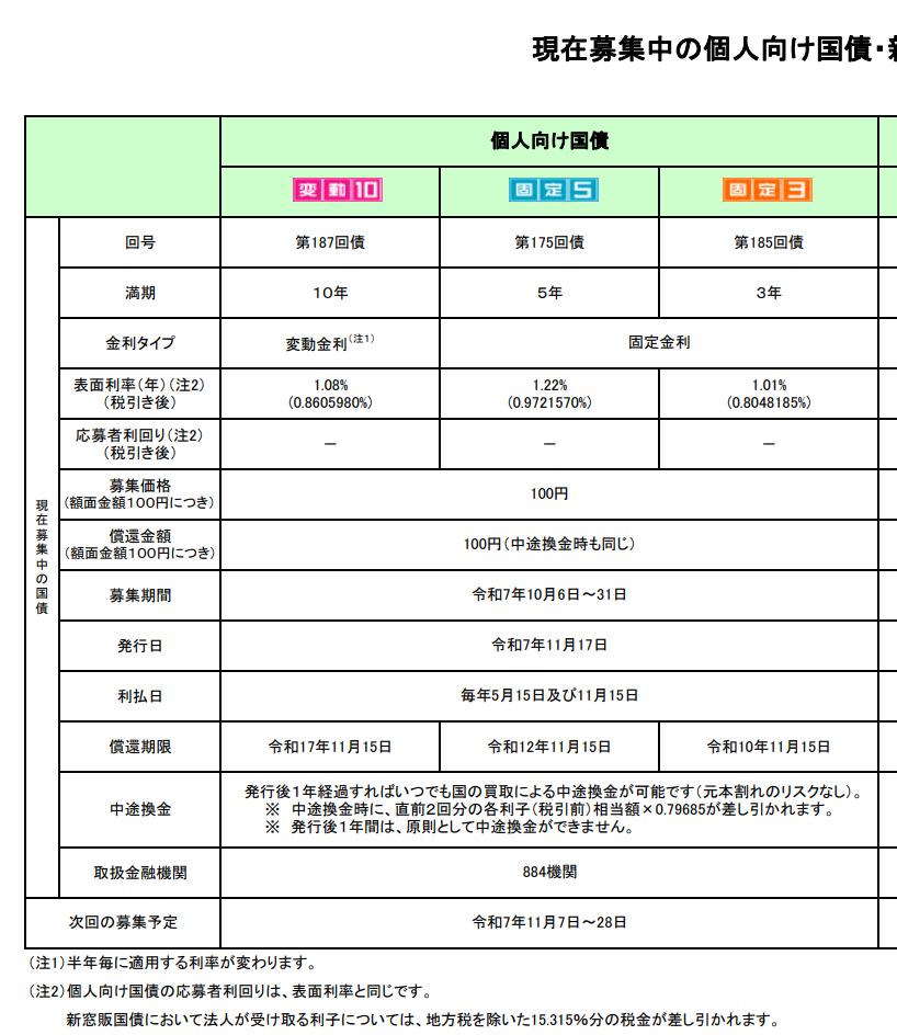 個人向け国債変動10年