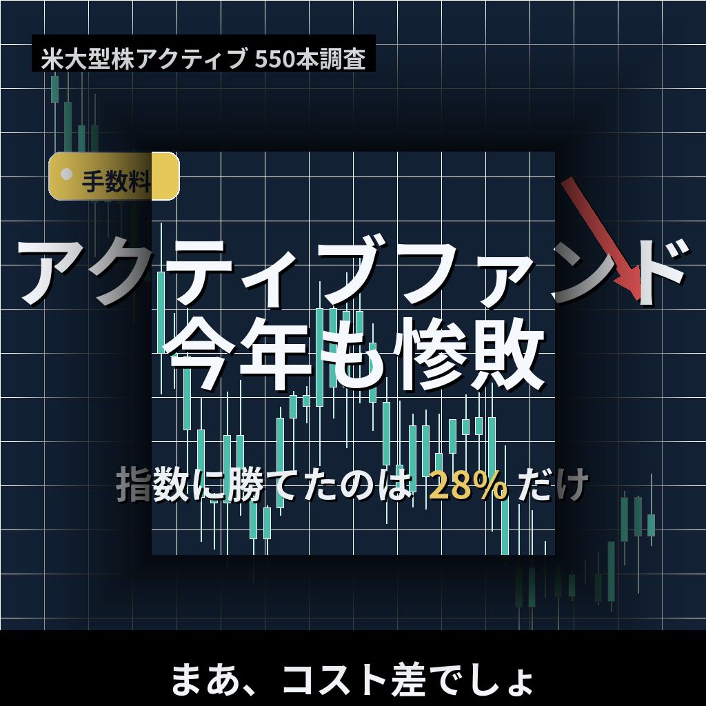 アクティブファンド今年も惨敗