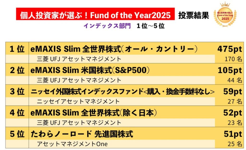 ファンドオブザイヤー