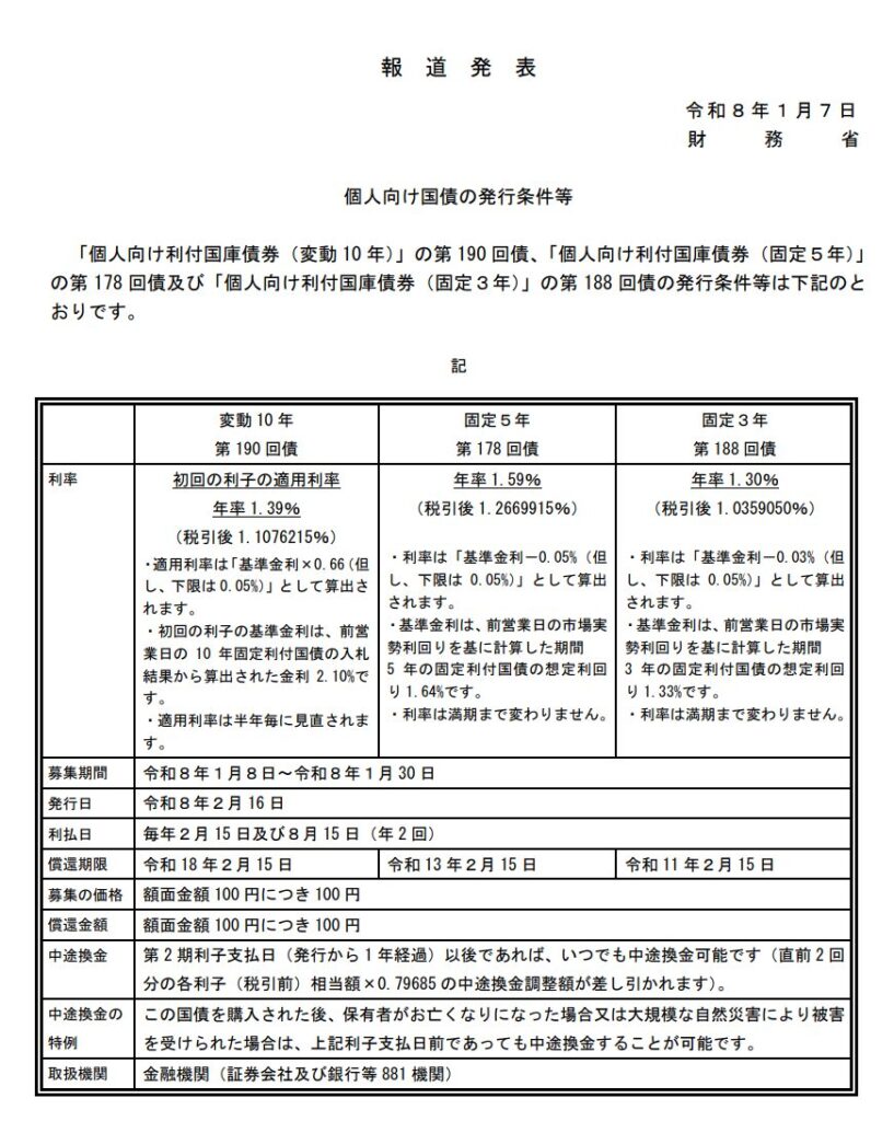 個人向け国債変動10年1.39％